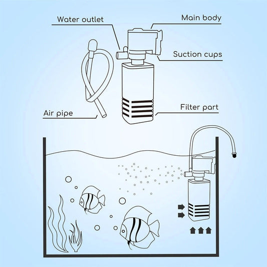 Bluepet Aquarium Internal Filter BL-600F