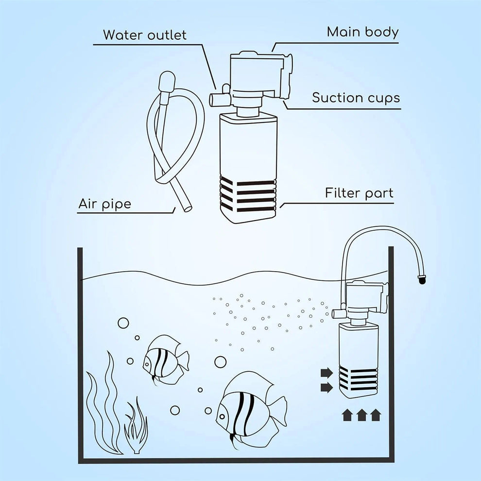 Bluepet Aquarium Internal Filter BL-600F
