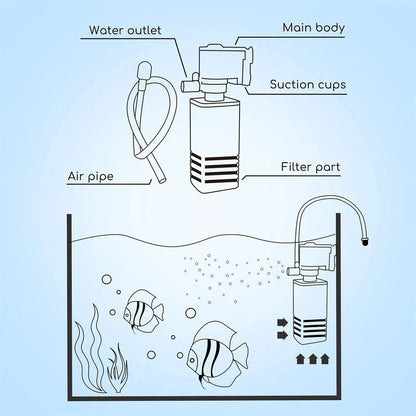 Bluepet Aquarium Internal Filter BL-600F