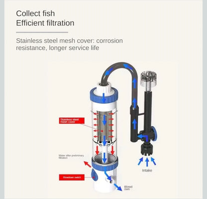 Sunsun YBF-500 6W Hang On Back (HOB) Filter with Surface Skimmer – 500L/H